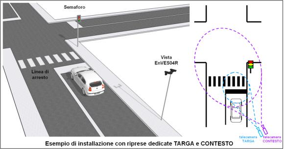 Semafori sanzionatori: un esempio di contesto installativo