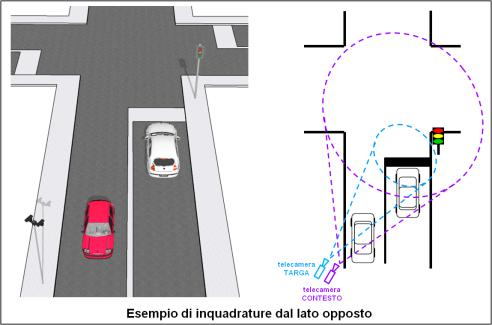 Semafori sanzionatori: inquadrature dal lato opposto