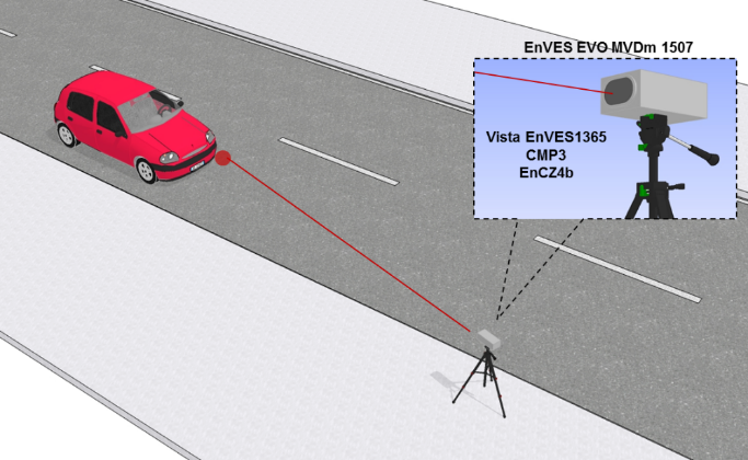 Rilevamento velocità veicoli in avvicinamento