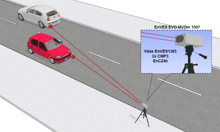 Rilevamento velocità su due corsie con senso di marcia opposto