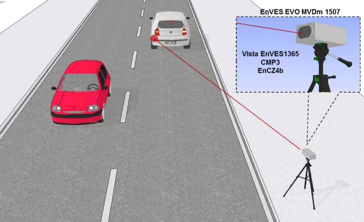 Rilevatore velocità presidiato EnVES EVO MVDm 1507 posto all’interno di una singola struttura di contenimento/orientamento