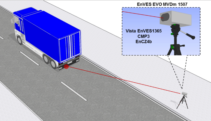 Rilevamento velocità con classificazione